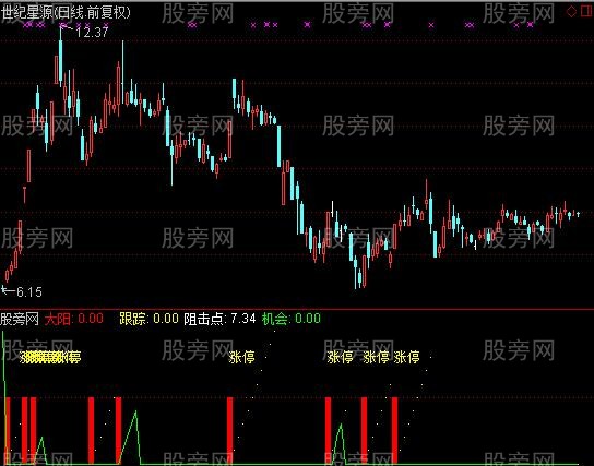 通达信王者回头指标公式