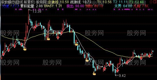 通达信战狼无敌主图指标公式 通达信战狼无敌主图指标公式