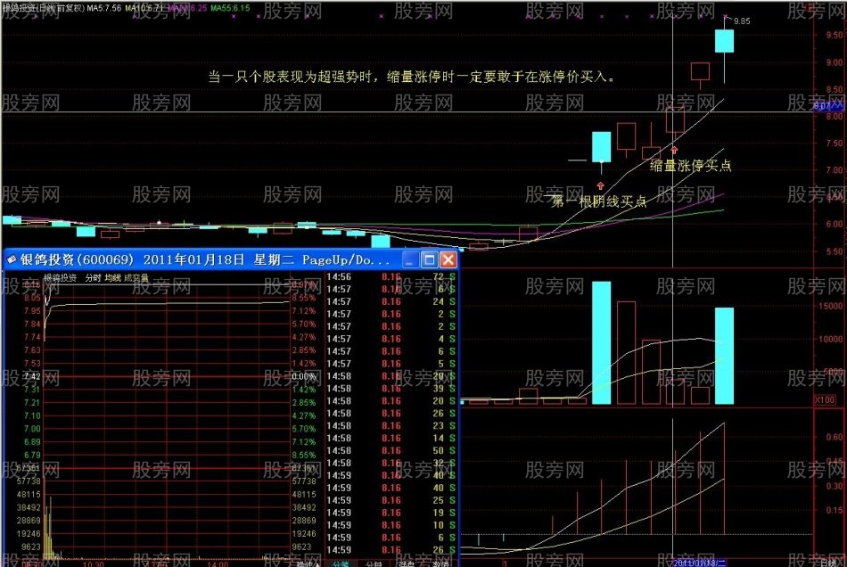 适合短线炒家的缩量涨停战法