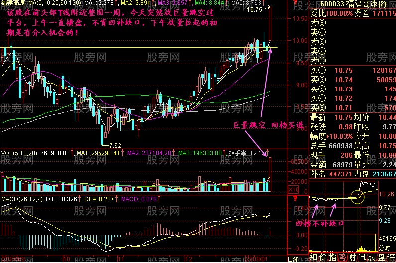 选出暴利股的有效方法 选出暴利股的有效方法