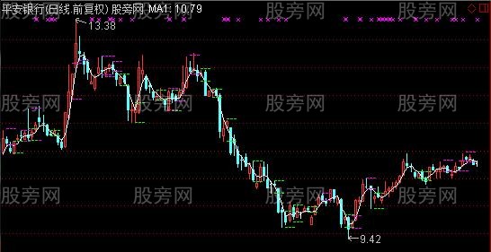 通达信K线包含主图指标公式 通达信K线包含主图指标公式