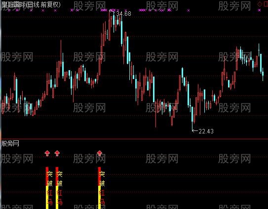 通达信红马突破指标公式