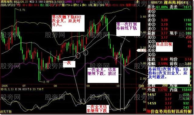 布林通道不断循环的买卖好时机