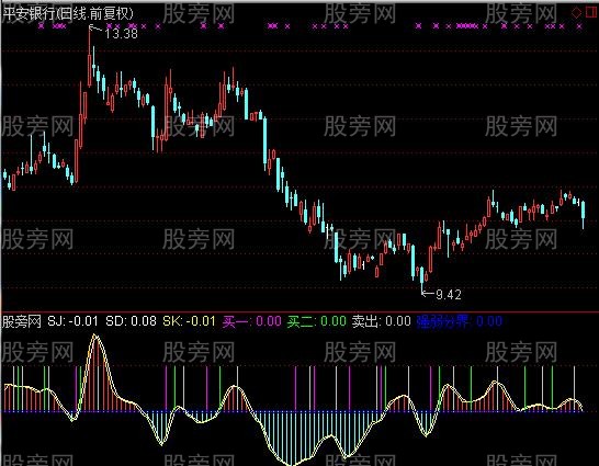 通达信超短买卖指标公式