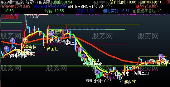 通达信凤凰波段主图指标公式