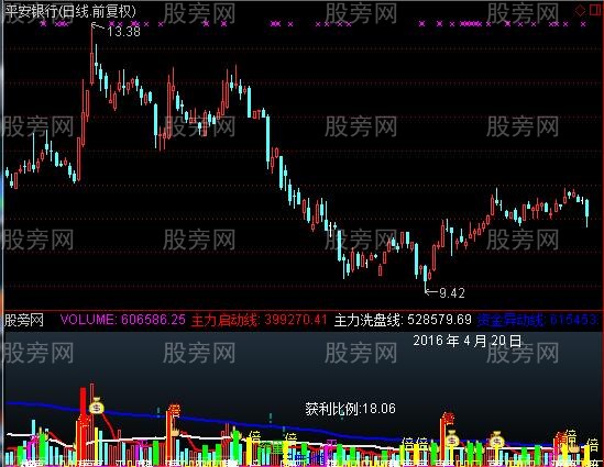 通达信凤凰成交量指标公式