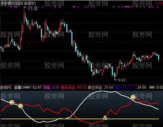 通达信凤凰金拐杖指标公式