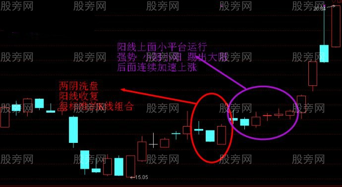 图解游资的操盘手法