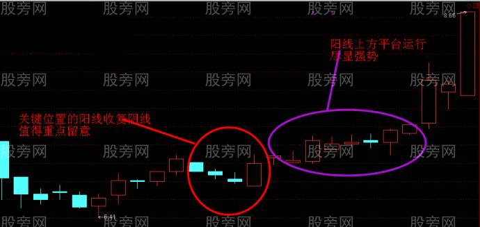 图解游资的操盘手法