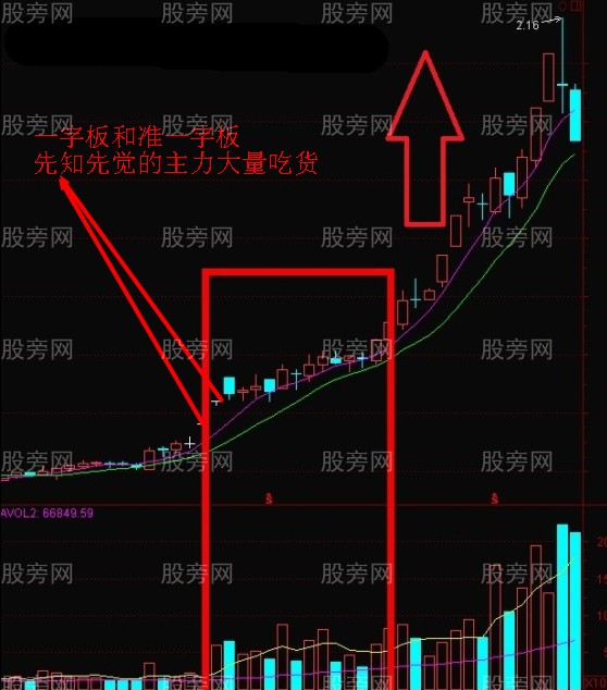 图解游资的操盘手法