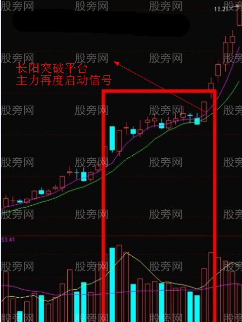 图解游资的操盘手法