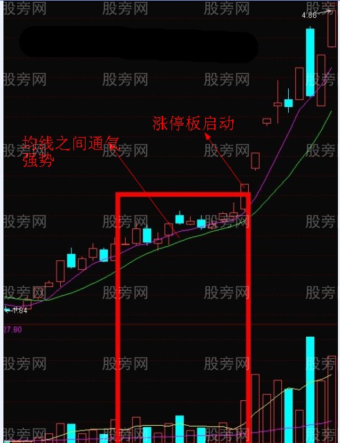 图解游资的操盘手法