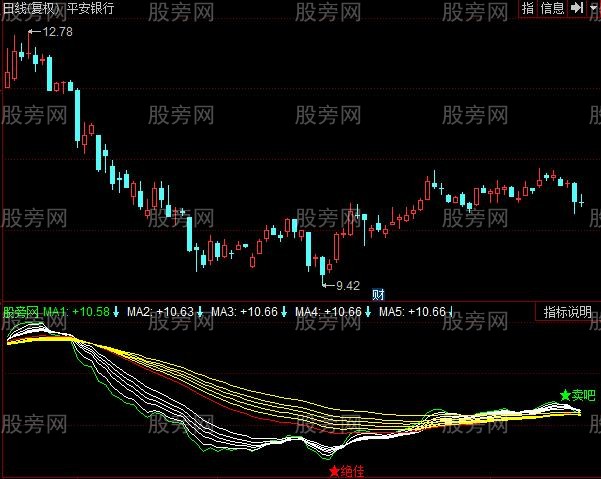 同花顺买卖吧指标公式 同花顺买卖吧指标公式