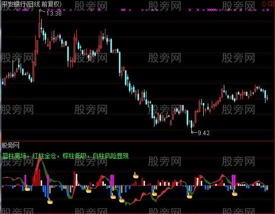 通达信股票杀手指标公式