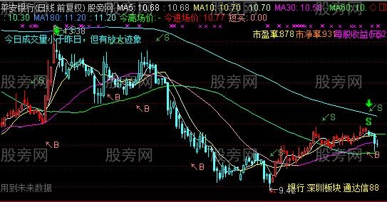 通达信多功能五合一主图主图指标公式 通达信多功能五合一主图主图指标公式