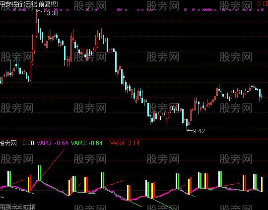 通达信一线打天下主图指标公式 通达信一线打天下主图指标公式