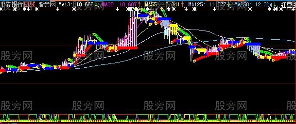 大智慧相思豆主图指标公式 大智慧相思豆主图指标公式