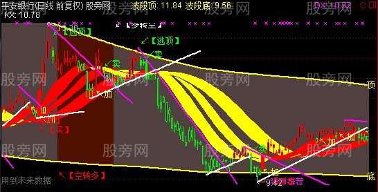 通达信冠军2号主图指标公式