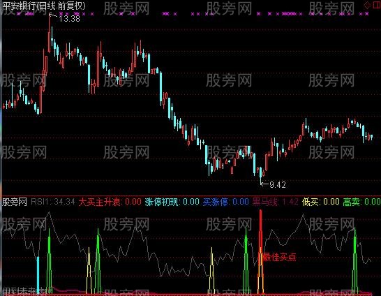 通达信实战超准指标公式