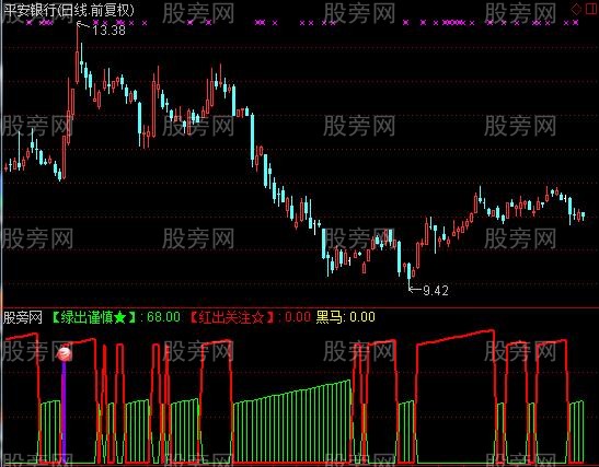 通达信黑马加波段指标公式