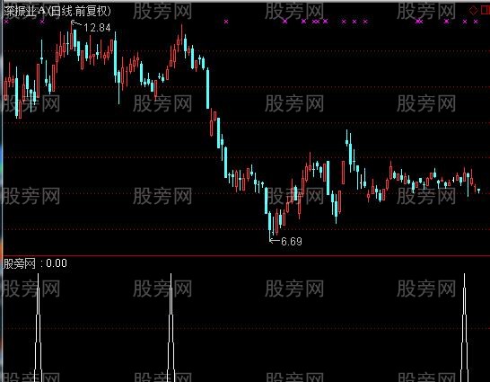 通达信多种金叉上穿共振选股指标公式