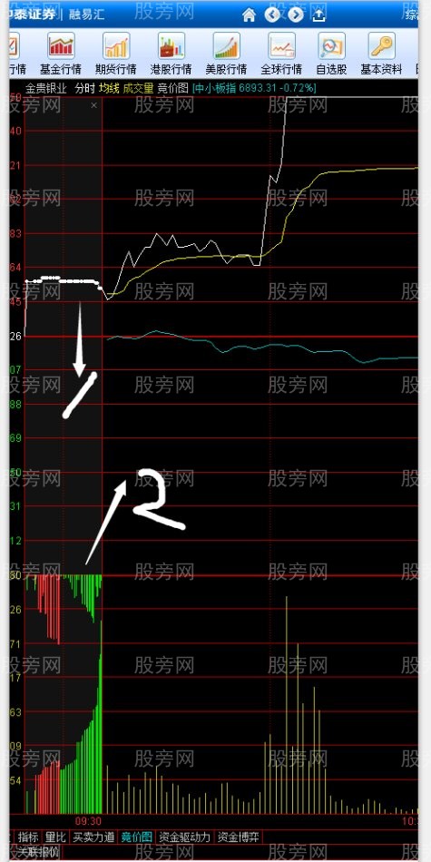 集合竞价经典图理解 集合竞价经典图理解