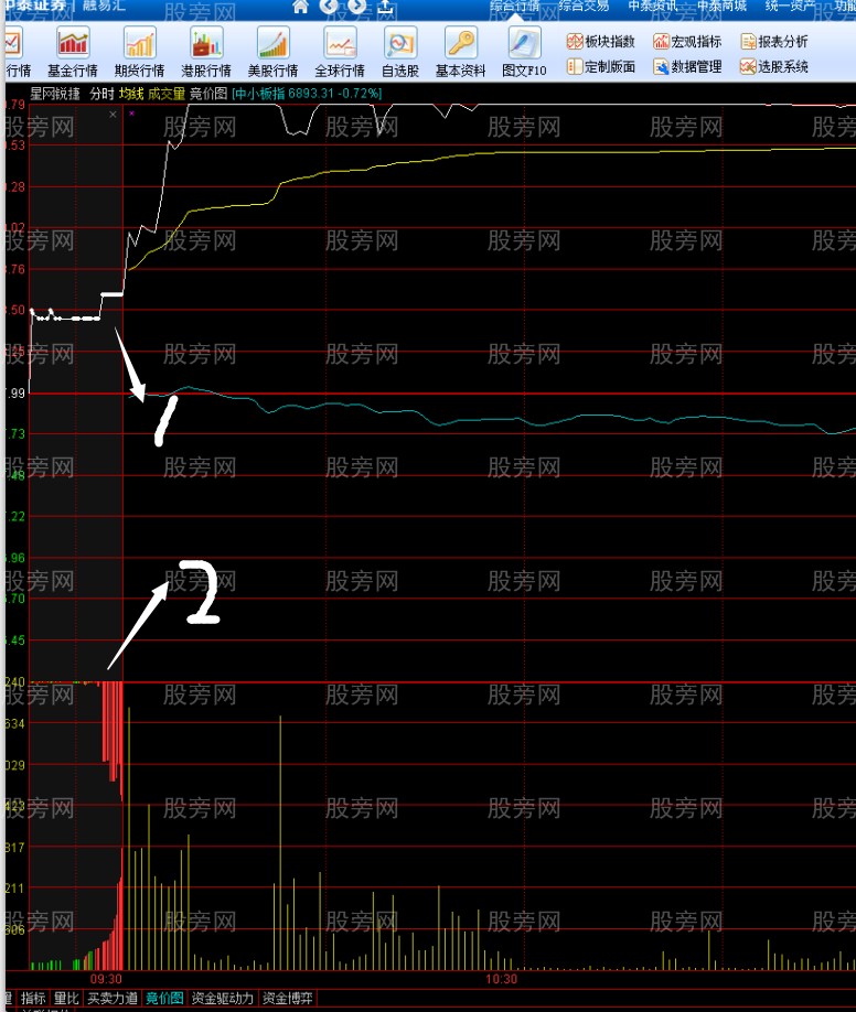 集合竞价经典图理解 集合竞价经典图理解
