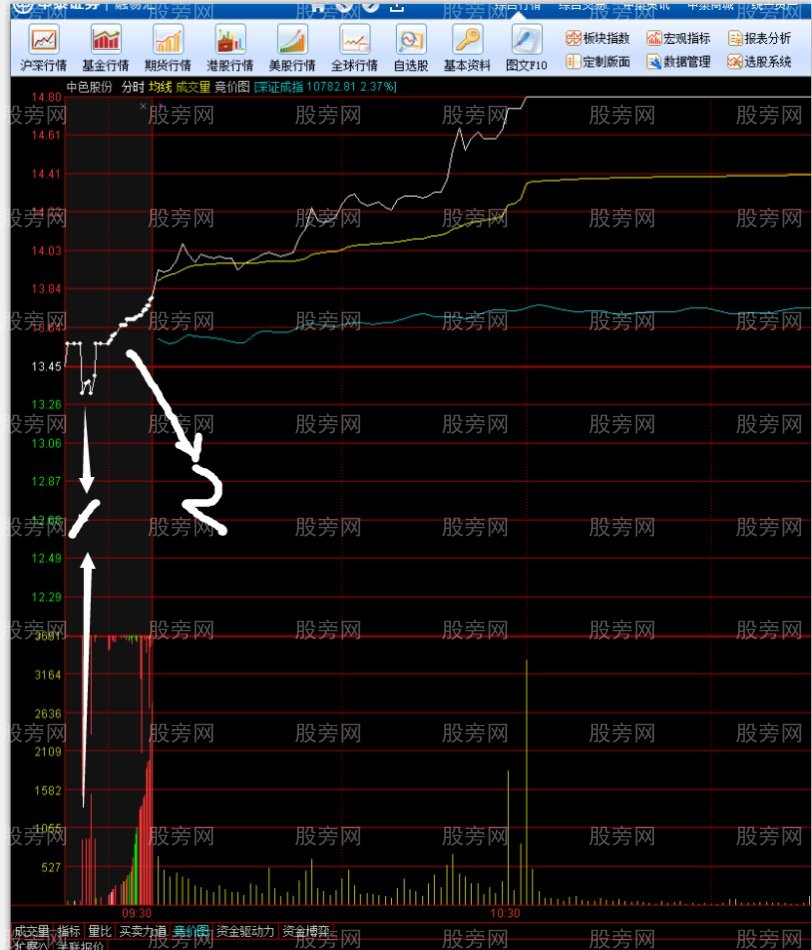 集合竞价经典图理解 集合竞价经典图理解