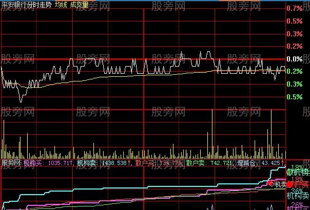 大智慧机构分时指标公式