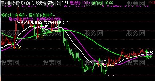 通达信获利线主图指标公式