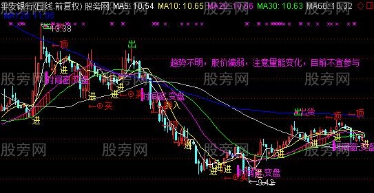 通达信够牛主图指标公式