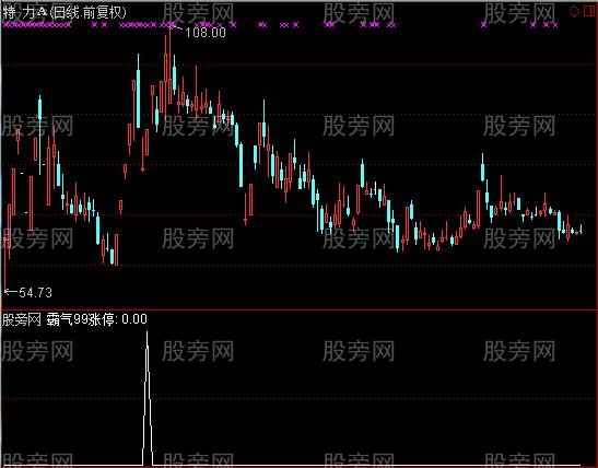 通达信霸气99涨停选股指标公式