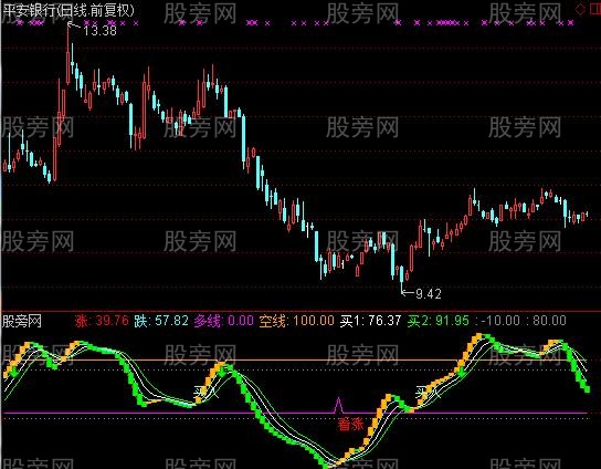 通达信别无他求指标公式 通达信别无他求指标公式