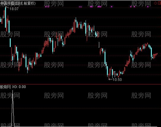 通达信KDJ负10选股指标公式