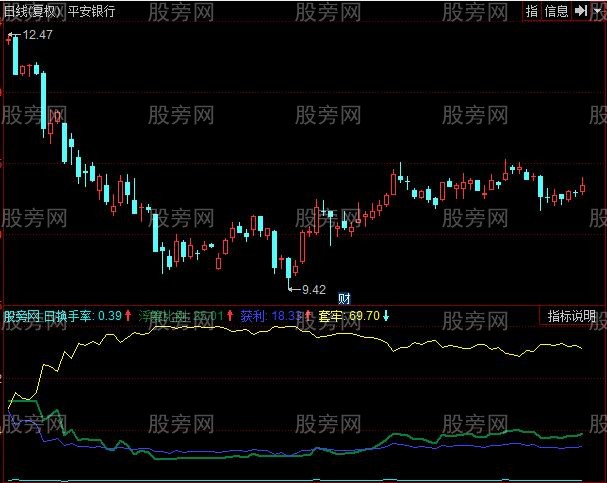 同花顺浮筹比例指标公式