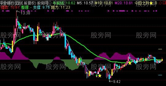 通达信气壮山河主图指标公式