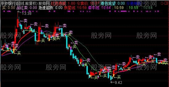 通达信天星买卖主图指标公式