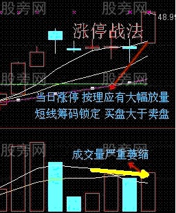 6个买入必备的短线战法