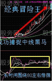 6个买入必备的短线战法