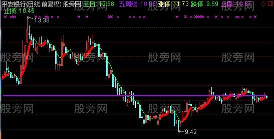 通达信琪新短线主图指标公式 通达信琪新短线主图指标公式