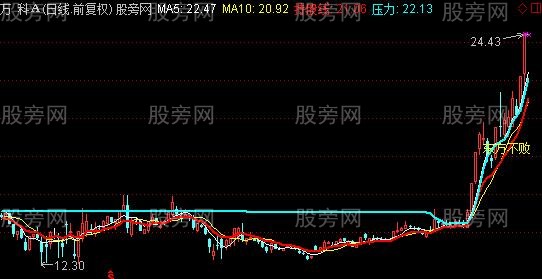 通达信孤独求败主图及选股指标公式