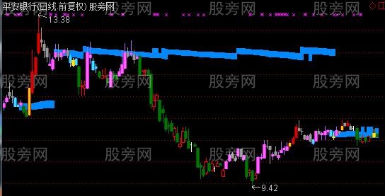 通达信超级筹码主图指标公式