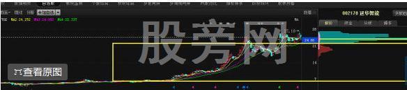 很有必要学会的筹码分布秘诀