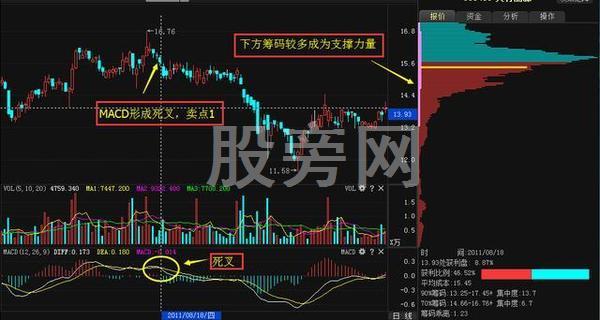 很有必要学会的筹码分布秘诀