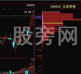 很有必要学会的筹码分布秘诀