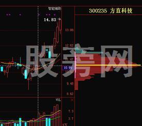 很有必要学会的筹码分布秘诀