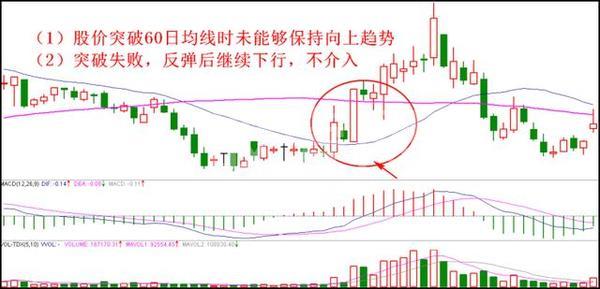 一买就涨的买入口诀