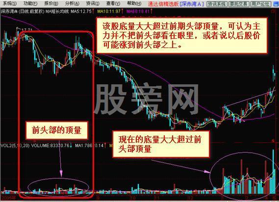 出手就翻倍的抓黑马形态技巧