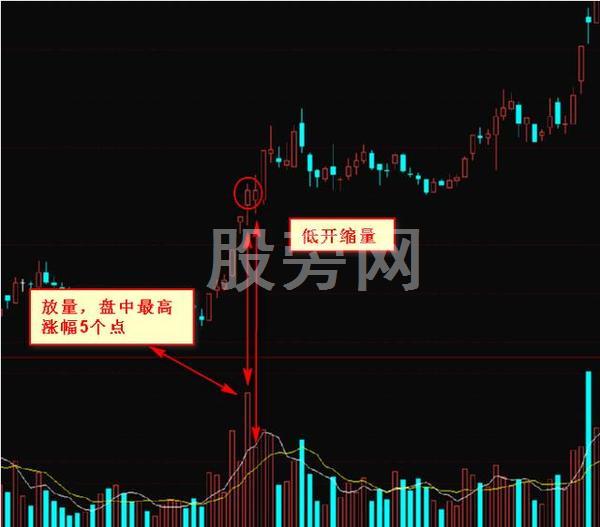 出手就翻倍的抓黑马形态技巧