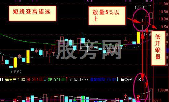 出手就翻倍的抓黑马形态技巧